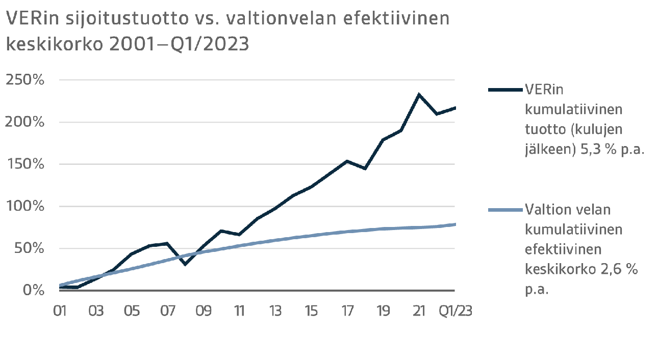 FI Q1 2023  7